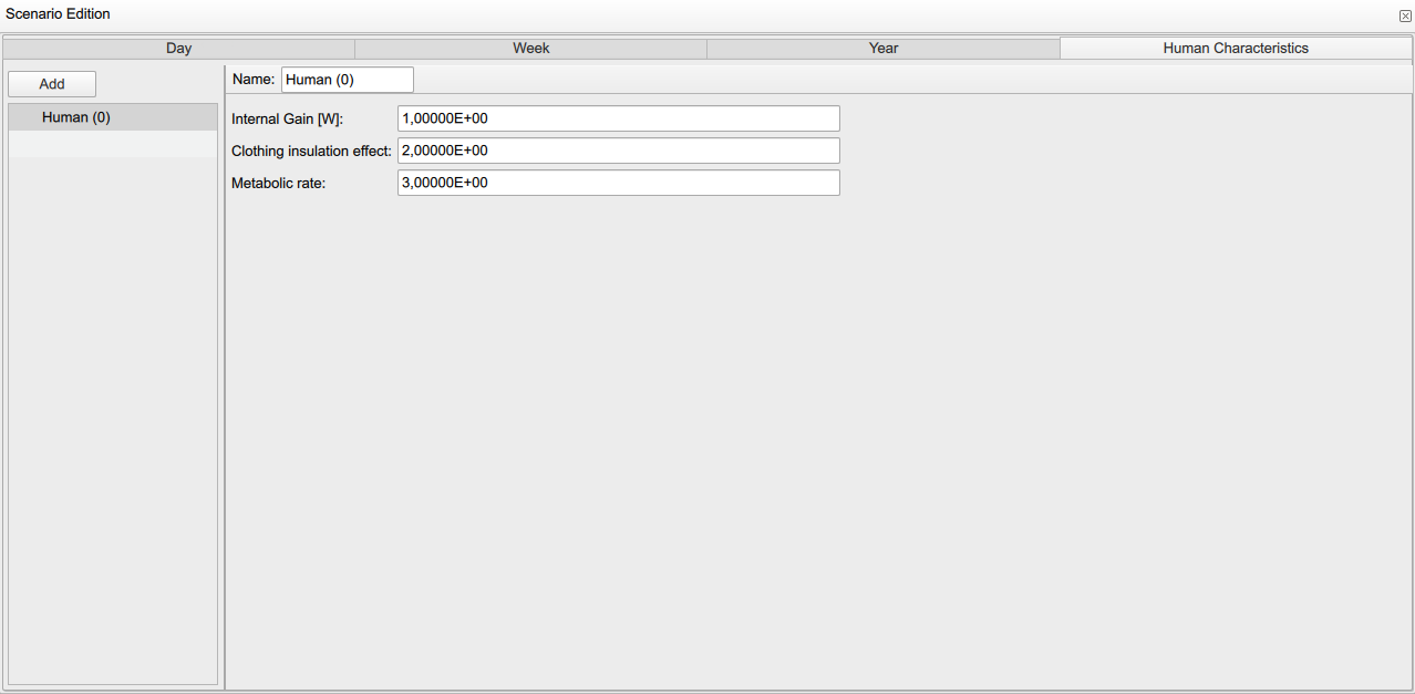 Human characteristics panel